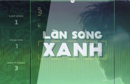 Làn sóng xanh (1/5/2026): BXH tuần 5 tháng 4, cuộc đổ bộ của 4 ca khúc mới