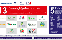 Công bố 13 doanh nghiệp các-bon thấp tham gia Chương trình Thúc đẩy Tài chính Khí hậu Việt Nam 2026