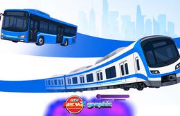 TP. Hồ Chí Minh phát hành thẻ giao thông công cộng mới