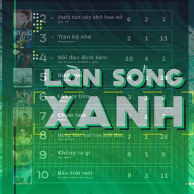 BXH LSX tuần cuối cùng của năm 2025, quán quân đổi chủ