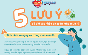 NewZGraphic: 5 lưu ý để giữ sức khỏe an toàn mùa mưa lũ
