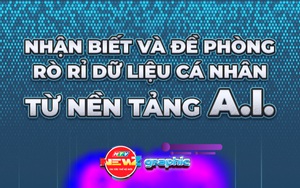 NewZgraphic: Nhận biết và đề phòng rò rỉ dữ liệu từ A.I.