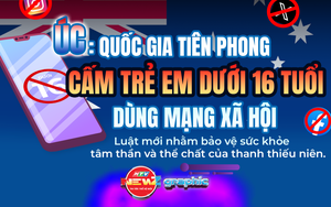 Úc: Quốc gia tiên phong cấm trẻ em dưới 16 tuổi dùng mạng xã hội
