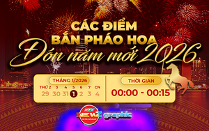 NewZgraphic: Các điểm bắn pháo hoa đón năm mới 2026