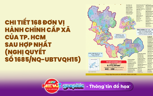 NewZgraphic: Sau sáp nhập, TP.HCM chính thức có 168 đơn vị hành chính cấp cơ sở