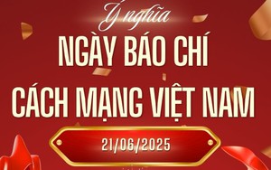 Kỷ niệm 100 năm Ngày Báo chí Cách mạng Việt Nam (21/6)