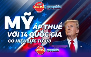 NewZgraphic: Ông Trump công bố áp thuế 25 đến 40% với 14 quốc gia từ 1/8