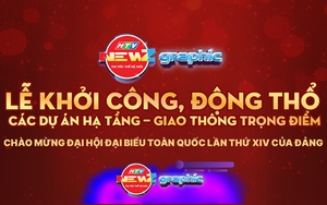 NewZgraphic: Livestream Lễ khởi công và động thổ các dự án hạ tầng trọng điểm TP. Hồ Chí Minh