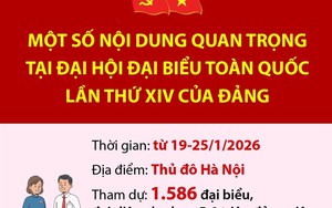 Một số nội dung quan trọng tại Đại hội đại biểu toàn quốc lần thứ XIV của Đảng