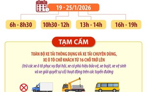 Thông tin phân luồng giao thông trong những ngày diễn ra Đại hội Đảng XIV