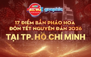 TP. Hồ Chí Minh: 17 điểm bắn pháo hoa đón Tết Nguyên đán 2026