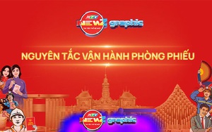 NewZgraphic: Nguyên tắc vận hành phòng phiếu trong bầu cử Đại biểu Quốc hội khóa XVI và Đại biểu HĐND các cấp nhiệm kỳ 2026 – 2031