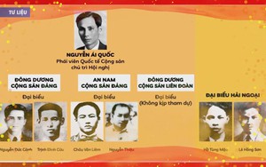 Kỷ niệm 96 năm thành lập Đảng: Khởi tạo kỷ nguyên vươn mình của dân tộc