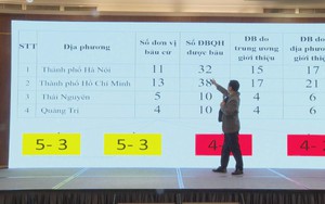 Tập huấn toàn quốc tuyên truyền bầu cử đại biểu Quốc hội khóa XVI