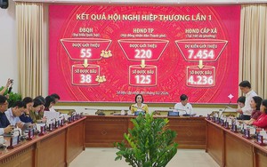 TP. Hồ Chí Minh quyết tâm tổ chức thành công kỳ bầu cử nhiệm kỳ 2026 - 2031
