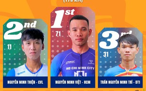 Sprint 3 chặng 8 Cúp Truyền hình 2026 gọi tên Nguyễn Minh Việt