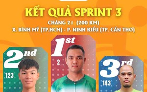 Nguyễn Tấn Hoài tấn công thần tốc, thống trị Sprint 3 chặng 21