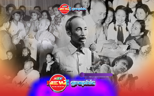 NewZgraphic: Giá trị còn mãi - Những câu nói bất hủ của Chủ tịch Hồ Chí Minh