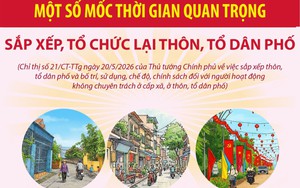 Một số mốc thời gian quan trọng sắp xếp, tổ chức lại thôn, tổ dân phố