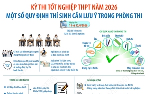 Kỳ thi tốt nghiệp THPT năm 2026: Một số quy định thí sinh cần lưu ý trong phòng thi