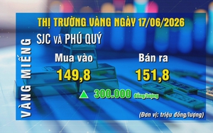 Giá vàng đồng loạt tăng mạnh