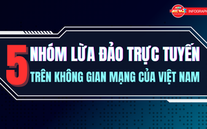 Infographic: 5 nhóm lừa đảo trực tuyến trên không gian mạng của Việt Nam