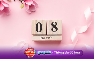 NewZgraphic: Ngày Quốc tế Phụ nữ: Lịch sử và ý nghĩa ngày 08/3