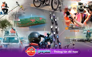 HTV ứng dụng nhiều công nghệ hiện đại trong phát sóng "Cuộc đua Xe đạp toàn quốc tranh Cúp Truyền hình TP.HCM"