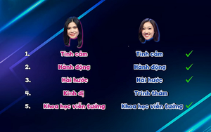 Trâm Anh có hiểu rõ "gu người yêu" của bạn thân Lê Thu?