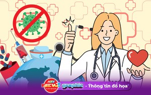 NewZgraphic: Từ cảm sốt đến nguy kịch, khi cúm A trở thành "sát thủ thầm lặng"