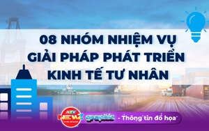 NewZgraphic: Nghị quyết 68 - Khơi thông nguồn lực, kiến tạo động lực mới cho kinh tế tư nhân