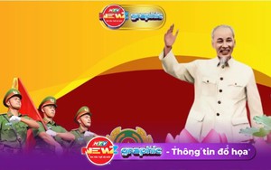 Tổng hợp lịch trình chi tiết sự kiện "Vinh quang Công an nhân dân Việt Nam"
