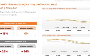 Nhà Tốt ra mắt Báo cáo Thị trường Bất động sản khu vực phía Nam & Hà Nội Quý I/2025