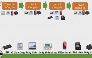 Tin học lớp 6 - Bài 2: Chủ đề A "Máy tính và cộng đồng 2"