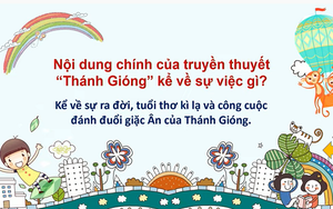 Văn học lớp 6 - Bài 5: Tóm tắt văn bản bằng sơ đồ nói và nghe