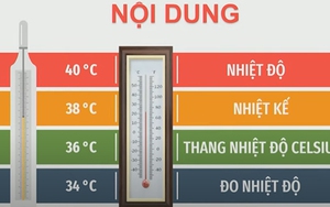 Khoa học tự nhiên lớp 6 - Bài 5: Đo nhiệt độ