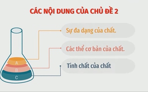 KHTN lớp 6 - Bài 6: Sự đa dạng và các thể cơ bản của chất
