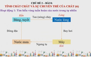Khoa học tự nhiên lớp 6 - Bài 8: Tính chất của chất (Tiếp theo)
