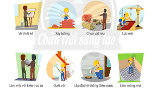 Công nghệ lớp 6 - Bài 5: Tổ chức không gian sống trong nhà ở