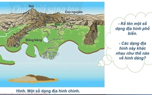 Địa lý lớp 6 - Bài 6: Địa hình trên trái đất và bản đồ địa hình khoáng sản