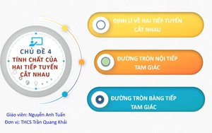 Toán lớp 9 - Bài 10: Đường tròn nội tiếp và bàng tiếp tam giác.