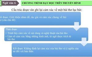 Văn lớp 6: Viết - Nói và nghe - Trình bày cảm xúc về một bài thơ lục bát