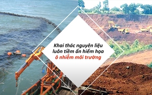 Khoa học tự nhiên - Lớp 6: Một số nguyên liệu, một số lương thực thực phẩm