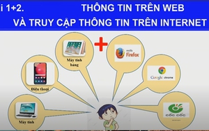 Tin học lớp 6 - Bài 7: Tổ chức lưu trữ, tìm kiếm và trao đổi thông tin