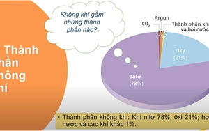 Địa lý lớp 6 - Bài 17: Lớp vỏ khí và khối khí