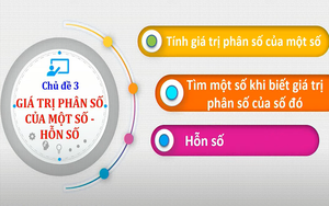 Toán lớp 6 - Bài 17: Giá trị phân số của một số