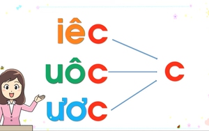 Tiếng Việt lớp 1 - Bài 97: Vần iêc, uôc, ươc