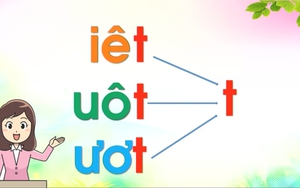 Tiếng Việt lớp 1 - Bài 98: Vần iêt, yêt, uôt, ươt