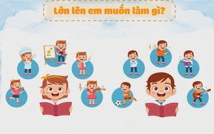 Tiếng Việt lớp 2 - Bài 99: Từ chỉ hoạt động, đặt câu hỏi "ở đâu?" và mở rộng vốn từ nghề nghiệp