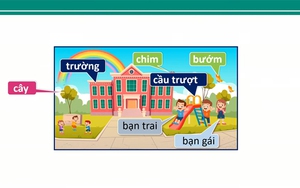 Tiếng Việt lớp 2 - Bài 111: Luyện tập từ chỉ sự vật, từ chỉ hoạt động và câu "Ai là gì?"
